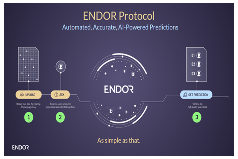 Endor Launches Predictions Protocol to Democratize Access to AI and Data Science