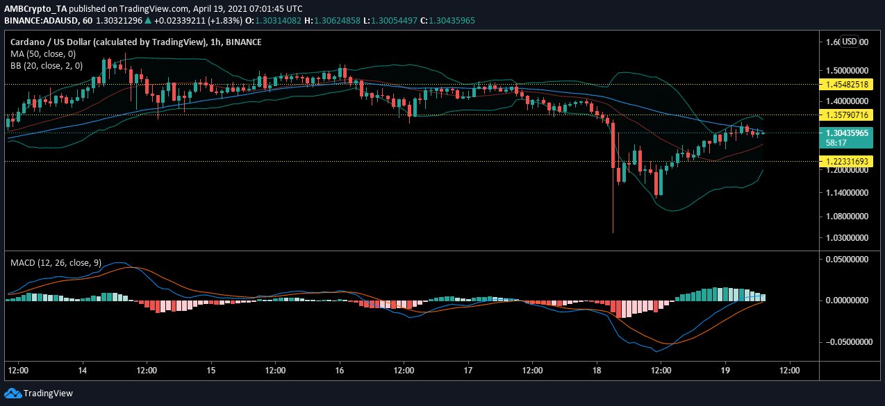 Dogecoin, XRP, Cardano Price Analysis: 19 April - AMBCrypto