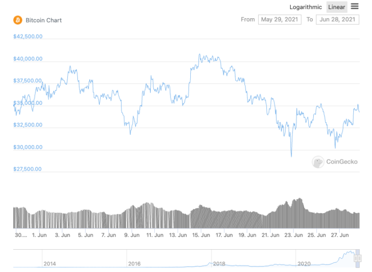 Is the next Bitcoin mining difficulty adjustment a buying opportunity?
