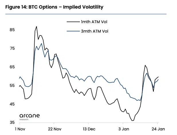 Bitcoin options implied volatility