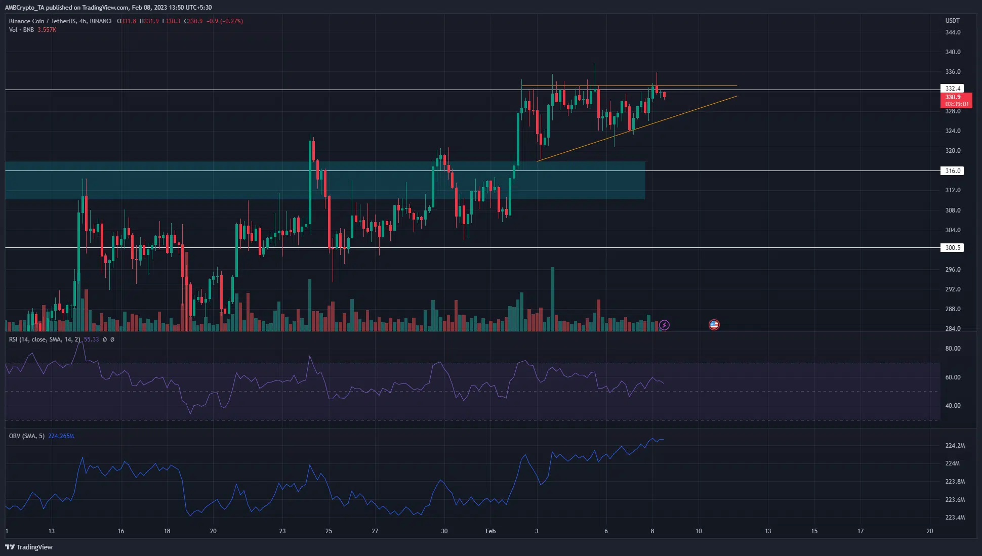 Binance Coin threatens to break out past $330, here's the next target