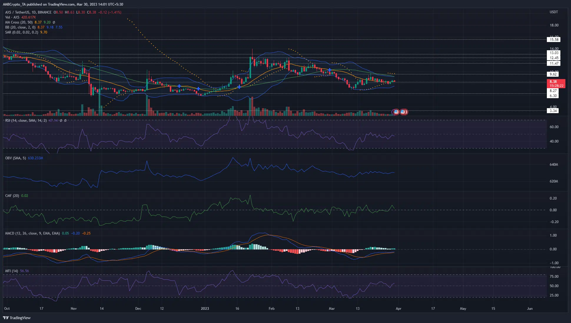 Axie Infinity [AXS] Price Analysis: 30 March