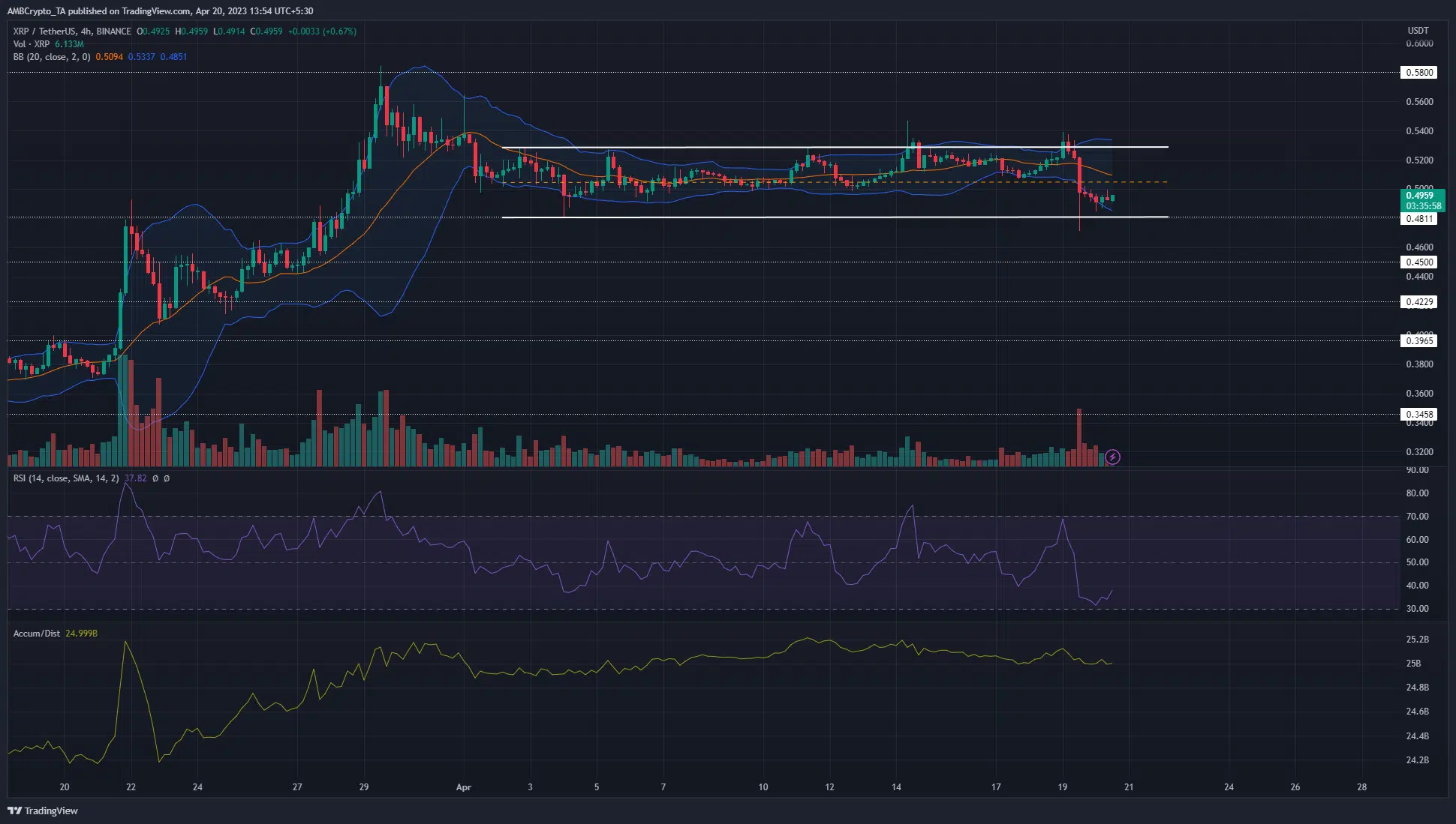 XRP sellers enjoy the bearish vista as selling wave could force prices lower
