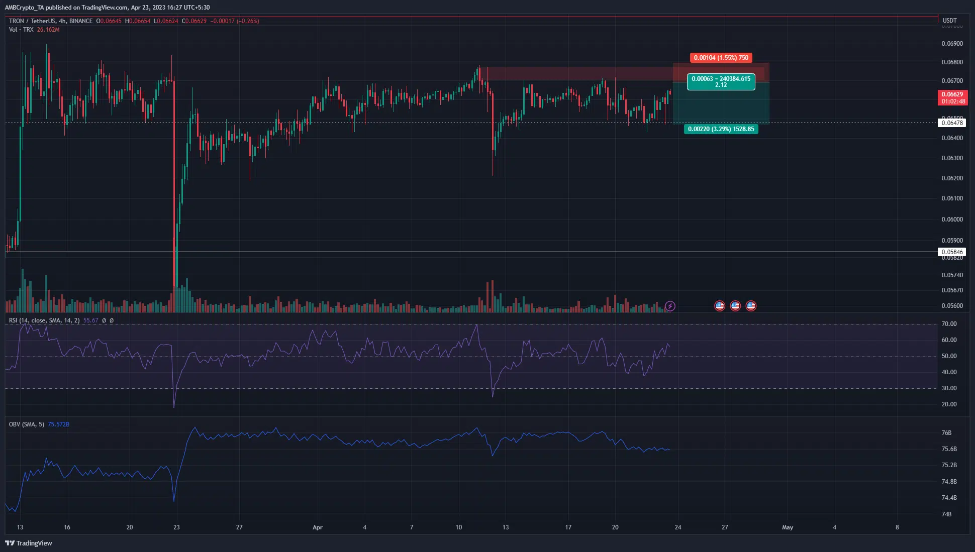 TRON [TRX] traders can watch out for a retest of this resistance