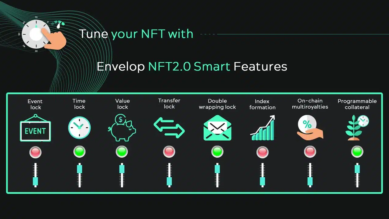 Envelop Brings Nft20 To Arbitrum Ambcrypto