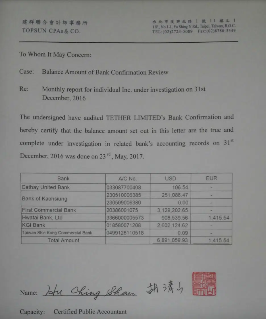 Topsun's confirmation letter of Tether's USDT reserves