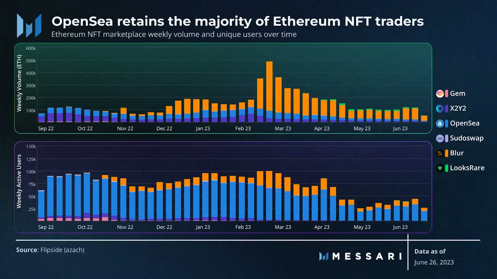 Blur Captures The NFT Market With These Tricks - AMBCrypto