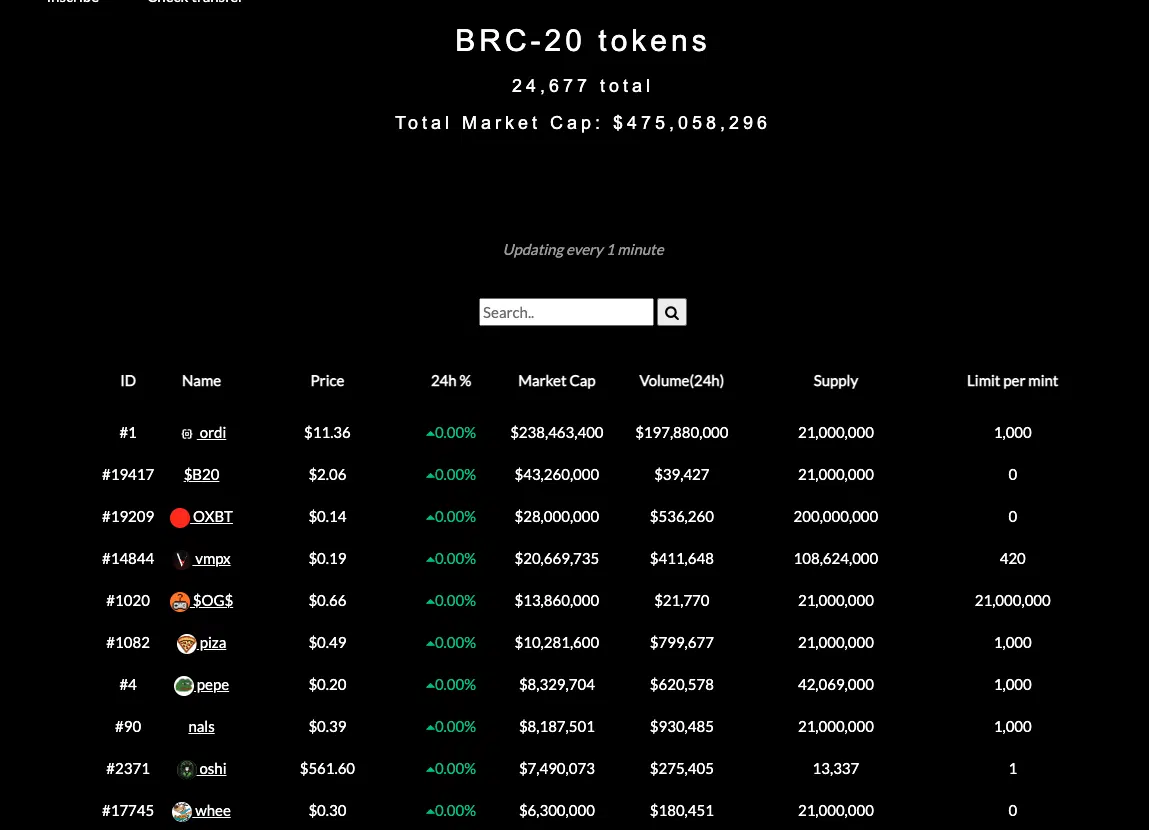 BRC-20 tokens price and market cap