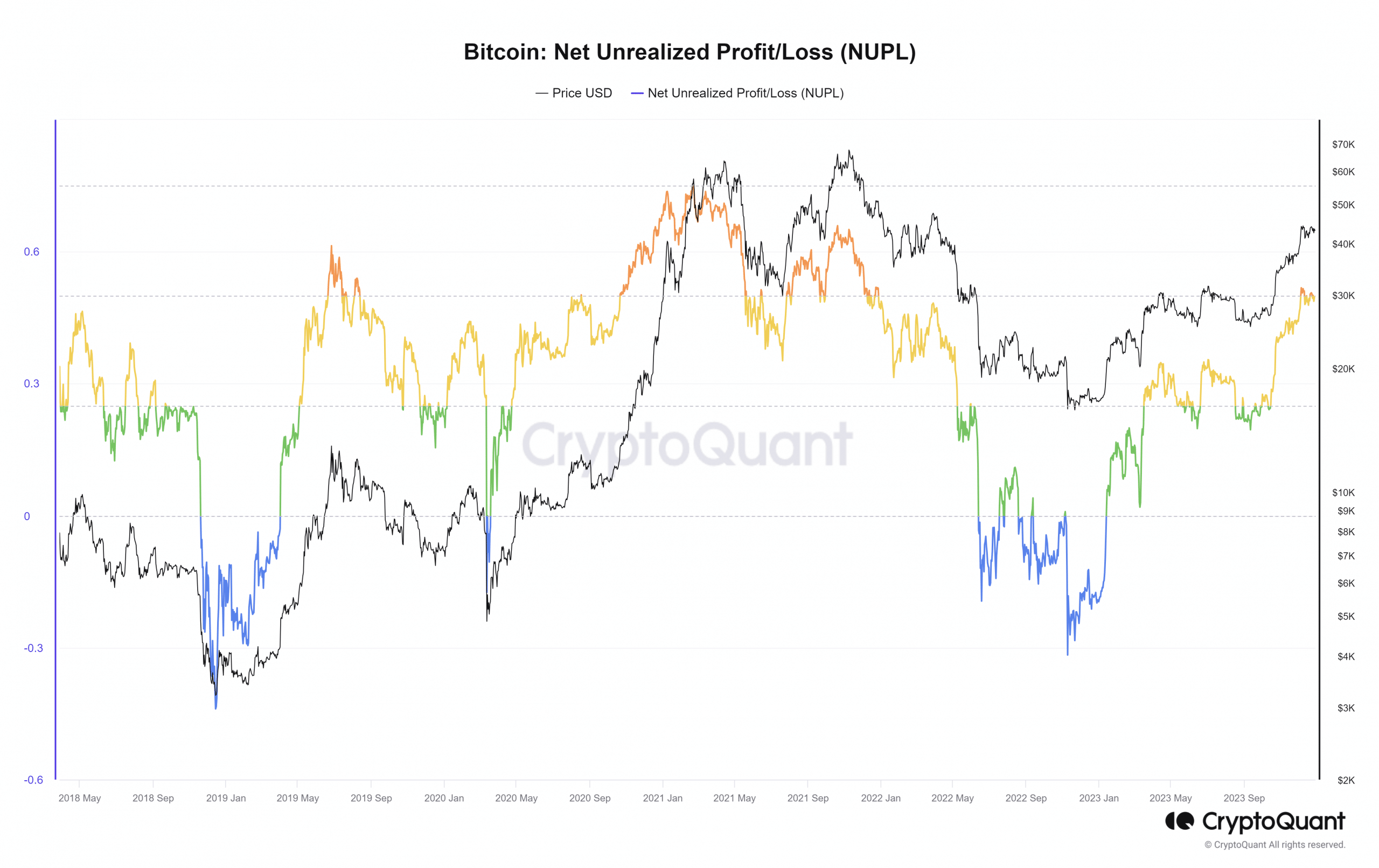 The Bitcoin Rainbow Chart shows the party hasn't started yet