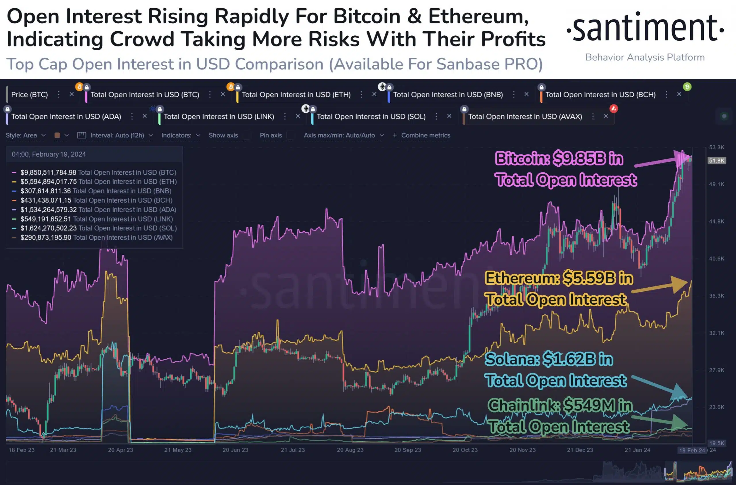 ETH Santiment X Post