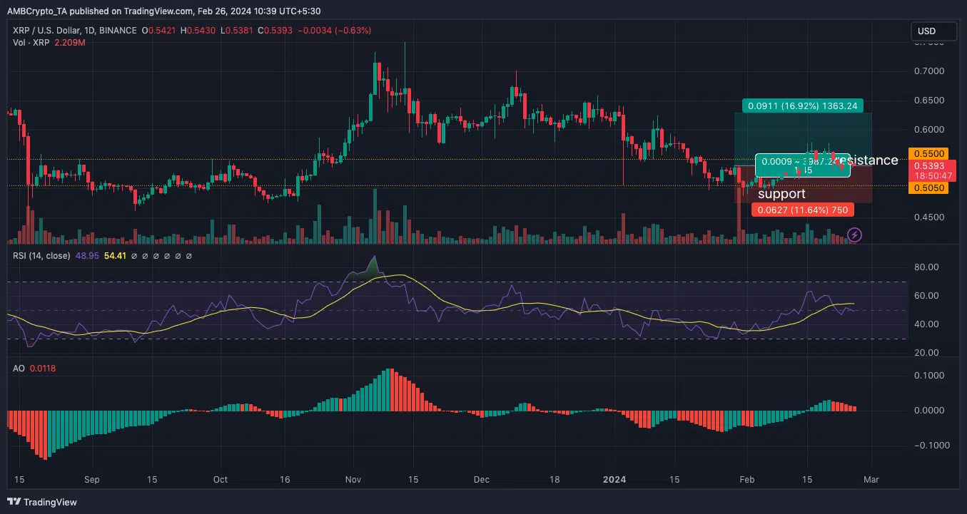 XRP's price prediction in the short term, indicating a possible rise to $0.63